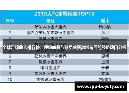 全球足球收入排行榜：顶级联赛与球员薪资激增背后的经济动因分析