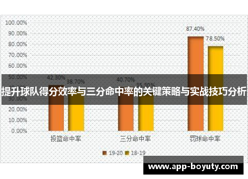 提升球队得分效率与三分命中率的关键策略与实战技巧分析