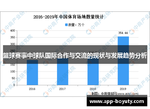 篮球赛事中球队国际合作与交流的现状与发展趋势分析