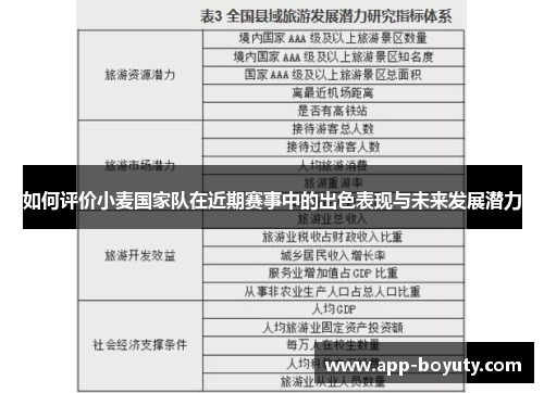 如何评价小麦国家队在近期赛事中的出色表现与未来发展潜力