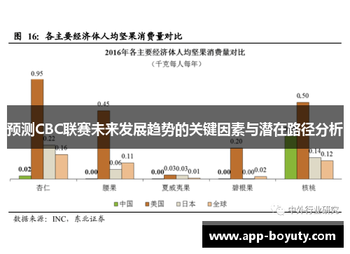 预测CBC联赛未来发展趋势的关键因素与潜在路径分析