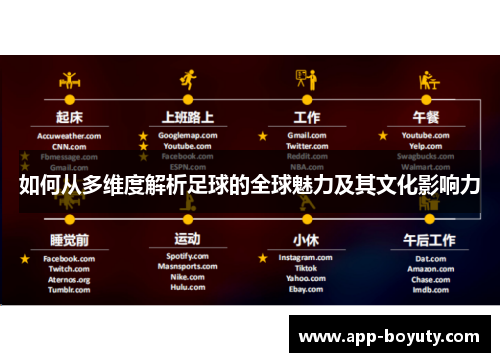 如何从多维度解析足球的全球魅力及其文化影响力