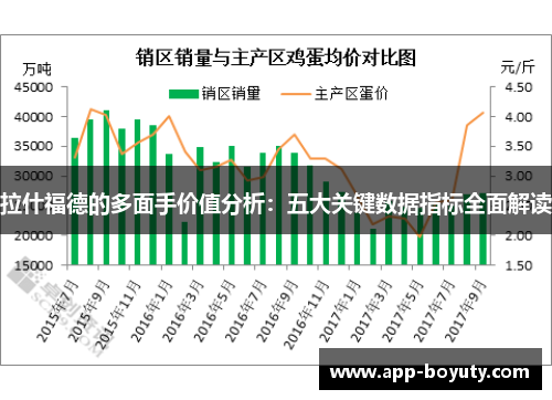 拉什福德的多面手价值分析：五大关键数据指标全面解读