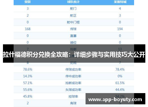 拉什福德积分兑换全攻略：详细步骤与实用技巧大公开